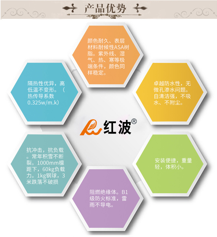 高波長末端